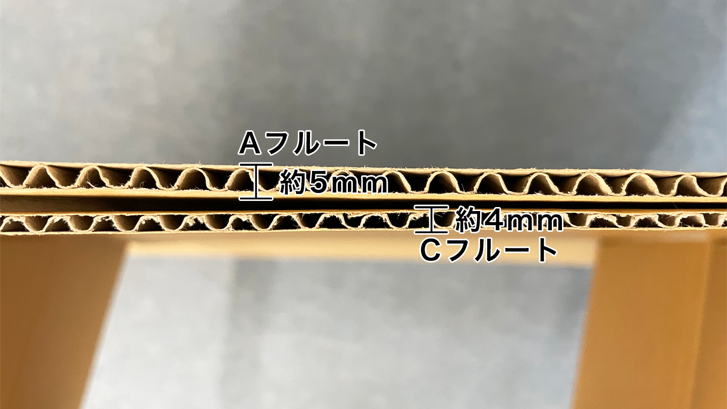 フルート変更による省スペース化　（Cフルートの使用）